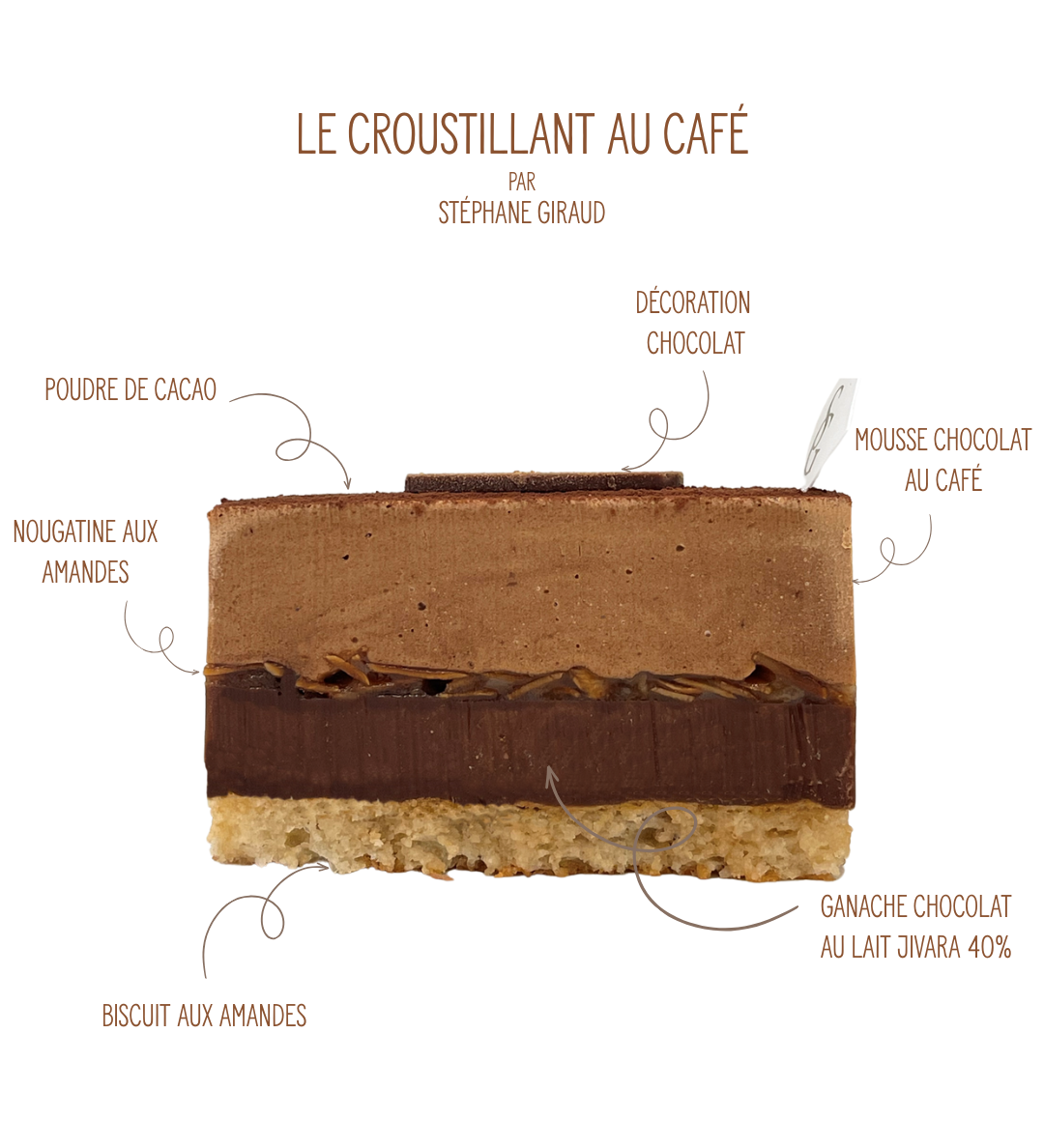 Croustillant au Café