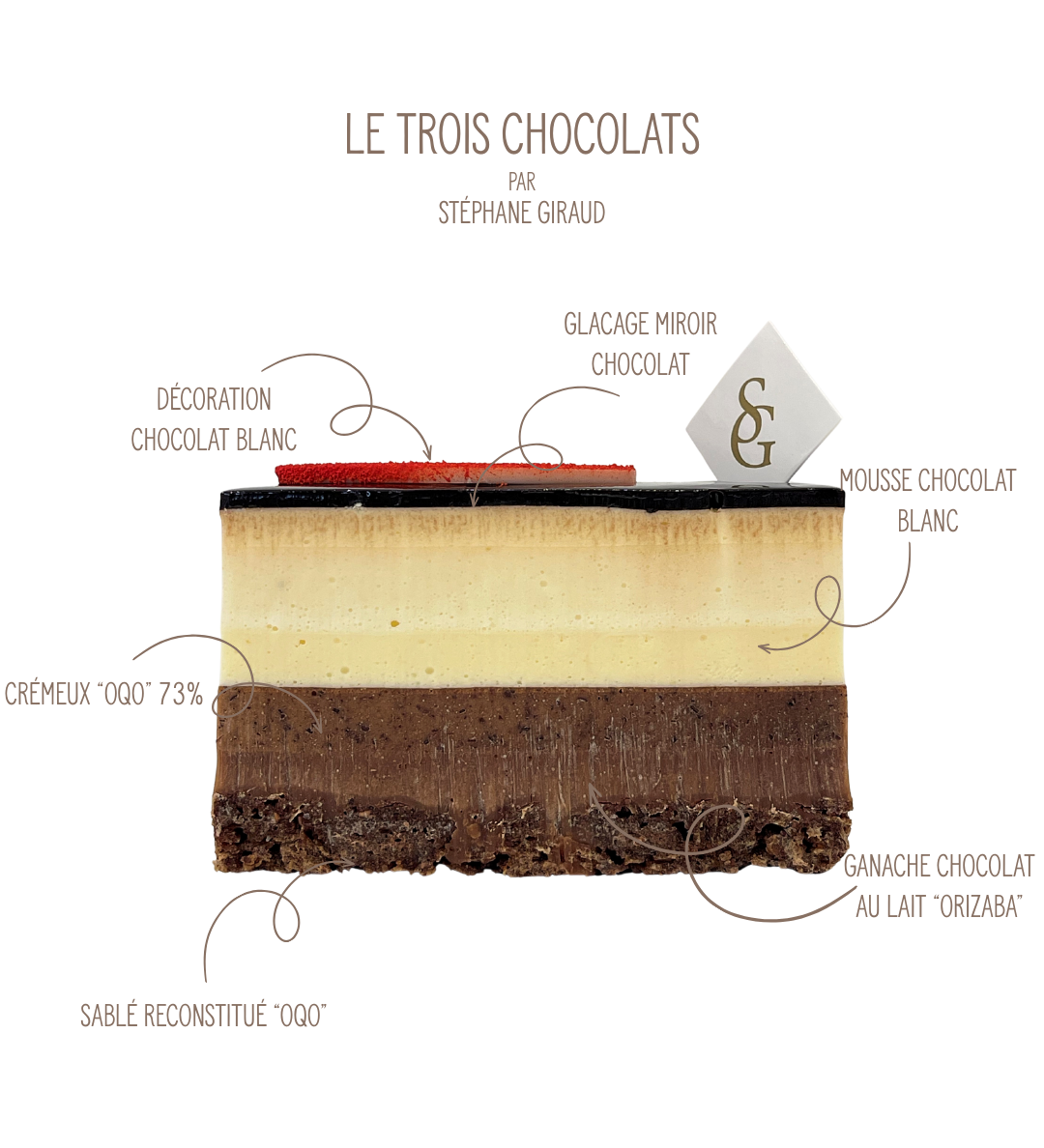 Trois Chaocolats